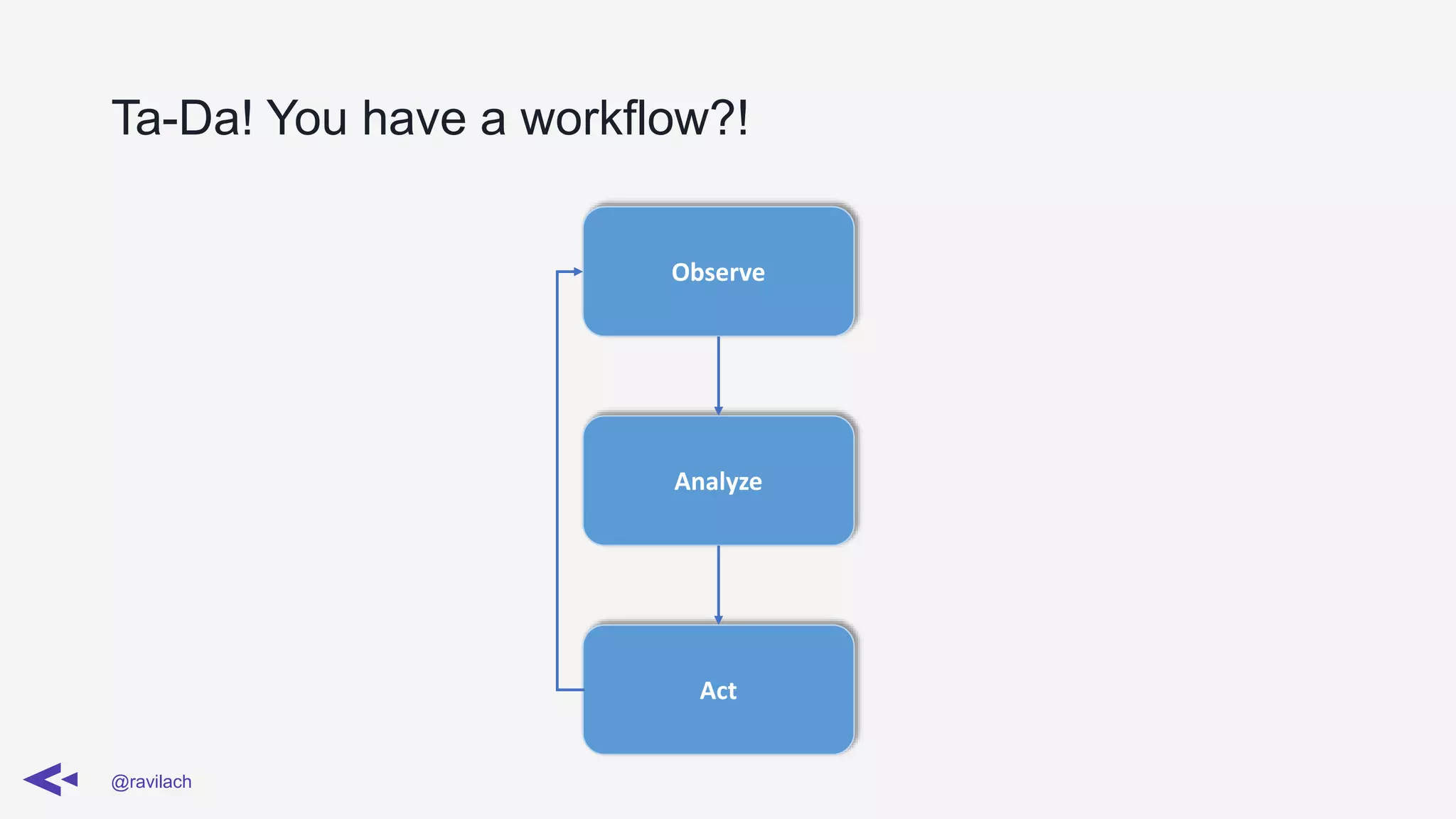 Ta-Da! You have a workflow?!
@ravilach
Observe
Analyze
Act
 