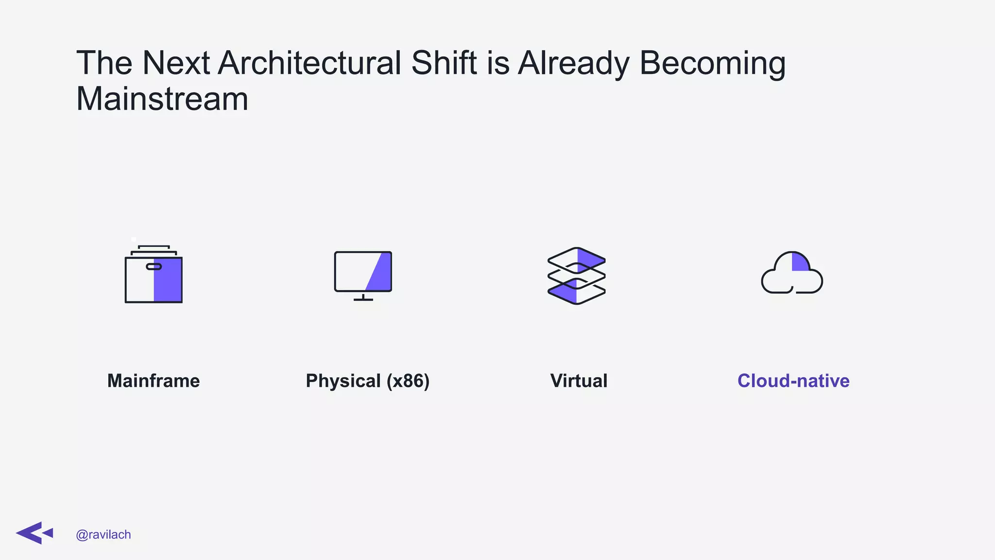 The Next Architectural Shift is Already Becoming
Mainstream
@ravilach
Physical (x86) Virtual Cloud-nativeMainframe
 