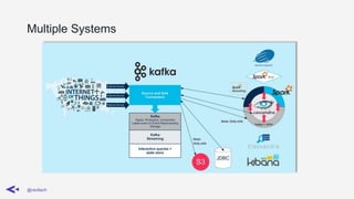 Multiple Systems
@ravilach
 