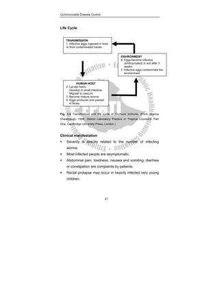 Communicable Disease Control
47
Life Cycle
Fig. 3.5 Transmission and life cycle of Trichuris trichuria. (From Monica
Chesbrough, 1998, District Laboratory Practice in Tropical Countries, Part
One, Cambridge University Press, London.)
Clinical manifestation
ƒ Severity is directly related to the number of infecting
worms.
ƒ Most infected people are asymptomatic.
ƒ Abdominal pain, tiredness, nausea and vomiting, diarrhea
or constipation are complaints by patients.
ƒ Rectal prolapse may occur in heavily infected very young
children.
TRANSMISSION
1. Infective eggs ingested in food
or from contaminated hands
ENVIRONMENT
6. Eggs become infective
(embryonated) in soil after 3
weeks.
7. Infective eggs contaminate the
environment
HUMAN HOST
2. Larvae hatch.
Develop in small intestine.
Migrate to caecum.
3. Become mature worms.
4. Eggs produced and passed
in feces.
 