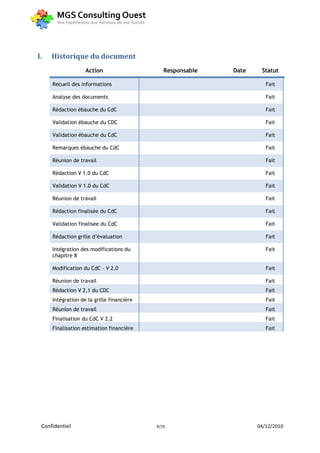 I.   Historique du document
                   Action                     Responsable   Date    Statut

     Recueil des informations                                         Fait

     Analyse des documents                                            Fait

     Rédaction ébauche du CdC                                         Fait

     Validation ébauche du CDC                                        Fait

     Validation ébauche du CdC                                        Fait

     Remarques ébauche du CdC                                         Fait

     Réunion de travail                                               Fait

     Rédaction V 1.0 du CdC                                           Fait

     Validation V 1.0 du CdC                                          Fait

     Réunion de travail                                               Fait

     Rédaction finalisée du CdC                                       Fait

     Validation finalisée du CdC                                      Fait

     Rédaction grille d’évaluation                                    Fait

     Intégration des modifications du                                 Fait
     chapitre 8

     Modification du CdC – V 2.0                                      Fait

     Réunion de travail                                               Fait
     Rédaction V 2.1 du CDC                                           Fait
     Intégration de la grille financière                              Fait
     Réunion de travail                                               Fait
     Finalisation du CdC V 2.2                                        Fait
     Finalisation estimation financière                               Fait




 Confidentiel                              4/29                    04/12/2010
 