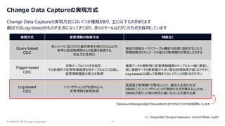© 2026 NTT DATA Japan Corporation 10
Change Data Captureの実現方式
Change Data Captureの実現方式にはいくつか種類があり、主に以下ものがあります
最近ではLog-basedのものが主流になってきており、多くのツールなどがこの方式を採用しています
実現方式 変更情報の取得方法 特徴など
Query-based
CDC
各レコードに設けられた最終更新日時のカラムなどを
参考に前回取得時からの変更を取得する
SQLクエリを実行
実装が容易な一方でテーブル構造や処理に制約が生じたり、
物理削除されたレコードの差分の取得漏れが発生したりする
Trigger-based
CDC
対象テーブルにトリガを設定、
その処理内で変更情報履歴を別テーブルなどに記録し、
変更情報履歴の差分を取得
業務データの更新時に変更情報履歴のテーブルも一緒に更新し、
特に業務データの更新量が大きい場合処理負荷が高くなりやすく、
Log-basedと比較して取得までのレイテンシが高くなりやすい
Log-based
CDC
トランザクションログを読み込み、
変更情報を都度取得
低遅延で取得漏れが発生しにくく、最近の主流の方式
DBMSごとにトランザクションログ取得の方式が異なる(※1)ため、
DBMSが変わった際の特性の違いなどには注意が必要
DebeziumもPostgreSQLやOracle向けのコネクタなどでこの方式を採用しています
※1: PostgreSQLではLogical Replication、OracleではRedo Logなど
 
