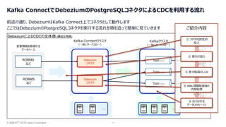 © 2026 NTT DATA Japan Corporation 13
Kafkaクラスタ
(一般にサーバ3台〜)
Kafka Connectクラスタ
(一般にサーバ2台〜)
Topic (※1)
変更情報を取得する
データベース
RDBMS
など
RDBMS
など
Topic (※1)
Topic (※1)
変更情報の
連携先
… …
Debezium
コネクタ
Debezium
コネクタ
DebeziumによるCDCの全体像 (構成は再掲)
Kafka ConnectでDebeziumのPostgreSQLコネクタによるCDCを利用する流れ
前述の通り、DebeziumはKafka Connect上でコネクタとして動作します
ここではDebeziumのPostgreSQLコネクタを実行する流れを順を追って簡単に見ていきます ご紹介内容
① コネクタ(設定)の
投入
② 実行の流れ
③ 差分取得のしくみ
④ WAL情報取得後の
内部処理
⑤ 出力される
データ(メッセージ)
 