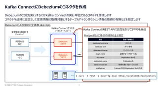 © 2026 NTT DATA Japan Corporation 14
Kafkaクラスタ
(一般にサーバ3台〜)
Kafka Connectクラスタ
(一般にサーバ2台〜)
Topic (※1)
変更情報を取得する
データベース
RDBMS
など
RDBMS
など
Topic (※1)
Topic (※1)
変更情報の
連携先
… …
Debezium
コネクタ
Debezium
コネクタ
DebeziumによるCDCの全体像 (構成は再掲)
Kafka ConnectにDebeziumのコネクタを作成
DebeziumのCDCを実行するにはKafka Connectの実行単位であるコネクタを作成します
コネクタ作成時に設定として変更情報の取得対象とするテーブルやトランザクション情報の取得の有無などを指定します
Kafka ConnectのREST APIで設定を添えてコネクタを作成
$ curl -X POST -d @config.json http://cnct:8083/connectors
PostgreSQLのコネクタ作成時の主な設定
項目 設定する値など
database.hostname ホスト名
database port ポート番号
database.dbname データベース名
plugin.name 論理デコードプラグイン名
slot.name Replication Slot名
publication.name Publication名
table.include.list 取得対象とするテーブルリスト
slot.failover Failover対応のReplication Slotを作成
 