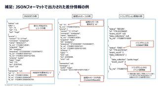 © 2026 NTT DATA Japan Corporation 19
補足: JSONフォーマットで出力された差分情報の例
{
"before": null,
"after": {
"id1": 14,
"id2": 114,
"text": "hoge"
},
"source": {
"version": "3.1.3.Final",
"connector": "postgresql",
"name": "debezium1",
"ts_ms": 1753883129391,
"snapshot": "false",
"db": "postgres",
"sequence": "["22355936","22357640"]",
"ts_us": 1753883129391521,
"ts_ns": 1753883129391521000,
"schema": "public",
"table": "hoge",
"txId": 770,
"lsn": 22357640,
"xmin": null
},
"transaction": null,
"op": "c",
"ts_ms": 1753883129584,
"ts_us": 1753883129584540,
"ts_ns": 1753883129584540700
}
INSERTの例
{
"op": "m",
"ts_ms": 1753883783818,
"source": {
"version": "3.1.3.Final",
"connector": "postgresql",
"name": "debezium1",
"ts_ms": 1753883129391,
"snapshot": "false",
"db": "postgres",
"sequence": "["22359496","22359496"]",
"ts_us": 1753883129391521,
"ts_ns": 1753883129391521000,
"schema": "",
"table": "",
"txId": null,
"lsn": 22359496,
"xmin": null
},
"transaction": null,
"message": {
"prefix": ”hoge",
"content": "ZnVnYWFhYWFhYWE="
}
}
論理メッセージの例
{
"status": "BEGIN",
"id": "779:22376928",
"event_count": null,
"data_collections": null,
"ts_ms": 1753887019306
}
{
"status": "END",
"id": "779:22379104",
"event_count": 2,
"data_collections": [
{
"data_collection": "public.hoge",
"event_count": 2
}
],
"ts_ms": 1753887019306
}
トランザクション情報の例
INSERTを意味する “c”
(CREATE)
新たに作成された
レコードの値
論理メッセージの内容
(ContentはBase64)
論理メッセージを
意味する “m”
トランザクションの
COMMIT情報
トランザクション中の
イベント数情報
※ 受信対象に設定して受信したイベント数で、
トランザクション中にPostgreSQL上で
処理されたすべての操作数ではない
 