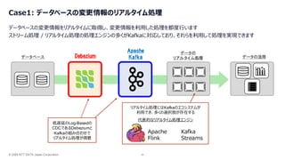 © 2026 NTT DATA Japan Corporation 22
Case1: データベースの変更情報のリアルタイム処理
データベースの変更情報をリアルタイムに取得し、変更情報を利用した処理を都度行います
ストリーム処理 / リアルタイム処理の処理エンジンの多くがKafkaに対応しており、それらを利用して処理を実現できます
データベース データの活用
Apache
Kafka
データの
リアルタイム処理
Debezium
リアルタイム処理にはKafkaのエコシステムが
利用でき、多くの選択肢が存在する
代表的なリアルタイム処理エンジン
低遅延のLog-Basedの
CDCであるDebeziumと
Kafkaの組み合わせで
リアルタイム処理が得意
Apache
Flink
Kafka
Streams
 