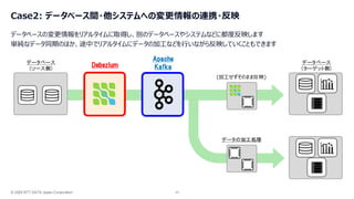 © 2026 NTT DATA Japan Corporation 24
Case2: データベース間・他システムへの変更情報の連携・反映
データベースの変更情報をリアルタイムに取得し、別のデータベースやシステムなどに都度反映します
単純なデータ同期のほか、途中でリアルタイムにデータの加工などを行いながら反映していくこともできます
データベース
(ソース側)
Apache
Kafka
データベース
(ターゲット側)
データの加工処理
(加工せずそのまま反映)
Debezium
 