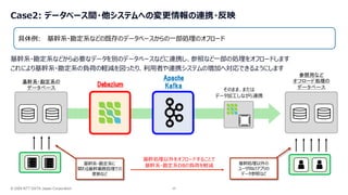 © 2026 NTT DATA Japan Corporation 25
Case2: データベース間・他システムへの変更情報の連携・反映
具体例: 基幹系・勘定系などの既存のデータベースからの一部処理のオフロード
基幹系・勘定系の
データベース
Apache
Kafka そのまま、または
データ加工しながら連携
参照用など
オフロード処理の
データベース
基幹系・勘定系などから必要なデータを別のデータベースなどに連携し、参照など一部の処理をオフロードします
これにより基幹系・勘定系の負荷の軽減を図ったり、利用者や連携システムの増加へ対応できるようにします
基幹系・勘定系に
関わる基幹業務処理での
更新など
基幹処理以外の
ユーザ向けアプリの
データ参照など
基幹処理以外をオフロードすることで
基幹系・勘定系DBの負荷を軽減
Debezium
 
