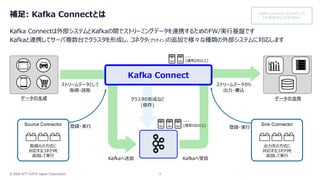 © 2026 NTT DATA Japan Corporation 8
補足: Kafka Connectとは
Kafka Connectは外部システムとKafkaの間でストリーミングデータを連携するためのFW/実行基盤です
Kafkaと連携してサーバ複数台でクラスタを形成し、コネクタ(プラグイン)の追加で様々な種類の外部システムに対応します
データの生成 データの活用
Kafka Connect
クラスタの形成など
(依存)
ストリームデータとして
取得・読取
ストリームデータから
出力・書込
Kafkaへ送信 Kafkaへ受信
…
…
(通常2台以上)
(通常3台以上)
Kafka Connectにはいまのところ
それ単体のロゴがありません
Source Connector
取得元の方式に
対応するコネクタを
追加して実行
Sink Connector
出力先の方式に
対応するコネクタを
追加して実行
登録・実行 登録・実行
 