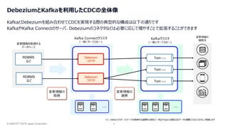 © 2026 NTT DATA Japan Corporation 9
DebeziumとKafkaを利用したCDCの全体像
KafkaとDebeziumを組み合わせてCDCを実現する際の典型的な構成は以下の通りです
KafkaやKafka Connectのサーバ、Debeziumのコネクタなどは必要に応じて増やすことで拡張することができます
Kafkaクラスタ
(一般にサーバ3台〜)
Kafka Connectクラスタ
(一般にサーバ2台〜)
Topic (※1)
変更情報を取得する
データベース
RDBMS
など
RDBMS
など
Topic (※1)
Topic (※1)
※1: Kafkaでメッセージ(データ)を格納する論理的な単位で、MQのTopicと役割は近くデータの種類ごとなどに区分して格納します
変更情報の
連携先
変更情報の
取得
変更情報の
連携
… …
Debezium
コネクタ
Debezium
コネクタ
 