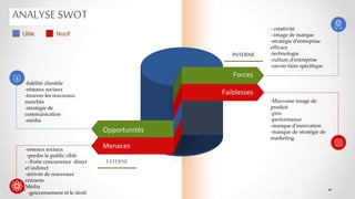- créativité
--image de marque
-stratégie d’entreprise
efficace
-technologie
-culture d’entreprise
-savoir-faire spécifique
.
INTERNE
ANALYSESWOT
EXTERNE
Utile Nocif
Forces
Faiblesses
Opportunités
Menaces
-Mauvaise image de
produit
-prix
-performance
-manque d'innovation
-manque de stratégie de
marketing
-réseaux sociaux
-perdre le public ciblé
- -Forte concurrence direct
et indirect
-arrivée de nouveaux
entrants
Média
-gouvernement et le droit
-fidélité clientèle
-réseaux sociaux
-trouver les nouveaux
marchés
-stratégie de
communication
-média
 
