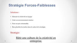Stratégie Forces-Faiblesses
Solutions :
• Stimuler la créativité en équipe
• Créer un environnement créative
• Fixer un prix raisonnable.
• Bien planifier les taches dans le cadre de la stratégie.
Stratégie:
Bâtir une culture de la créativité en
entreprise.
 