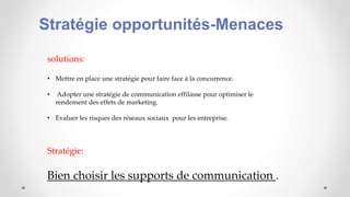 Stratégie opportunités-Menaces
solutions:
• Mettre en place une stratégie pour faire face à la concurrence.
• Adopter une stratégie de communication effilasse pour optimiser le
rendement des effets de marketing.
• Evaluer les risques des réseaux sociaux pour les entreprise.
Stratégie:
Bien choisir les supports de communication .
 