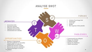 ANALYSE SWOT
• Création d’une image forte
• Technologie
• Créativité
• Budget
• Bien organiser et bien planifier
• Communication pas adéquate
• Manque de créativité
• Problème de qualité
• Manque de compétence
• Valeurs mal perçues
• Concurrence forte
• Nouveaux entrants
• Influences défavorables
• Législation peu favorable
• Concentration de la clientèle
• Présence à l’international
• Faire de la publicité sur les medias
traditionnelles ou modernes
• Création de nouveaux concepts
• Trouver des nouveaux partenaires
• Nouvel technologie ou canal de
publicité
.
S
W
O
T
F O RCES
FAIBLESSES
MENACES
O PPO RT UNIT IES
 