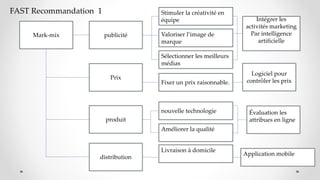 Mark-mix publicité
Prix
produit
distribution
Stimuler la créativité en
équipe
Valoriser l’image de
marque
Sélectionner les meilleurs
médias
Fixer un prix raisonnable.
nouvelle technologie
Améliorer la qualité
Livraison à domicile
Application mobile
Évaluation les
attribues en ligne
Logiciel pour
contrôler les prix
Intégrer les
activités marketing
Par intelligence
artificielle
FAST Recommandation 1
 