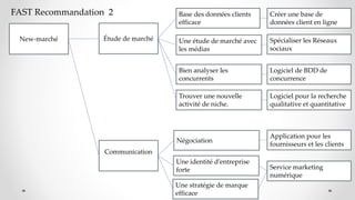 New-marché Étude de marché
Communication
Base des données clients
efficace
Une étude de marché avec
les médias
Bien analyser les
concurrents
Trouver une nouvelle
activité de niche.
Négociation
Une identité d’entreprise
forte
Une stratégie de marque
efficace
Créer une base de
données client en ligne
Spécialiser les Réseaux
sociaux
Logiciel de BDD de
concurrence
Logiciel pour la recherche
qualitative et quantitative
Service marketing
numérique
Application pour les
fournisseurs et les clients
FAST Recommandation 2
 