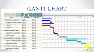 GANTT CHART
 
