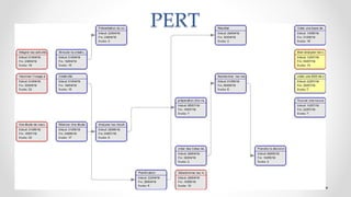 PERT
 
