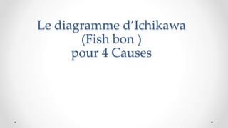 Le diagramme d’Ichikawa
(Fish bon )
pour 4 Causes
 