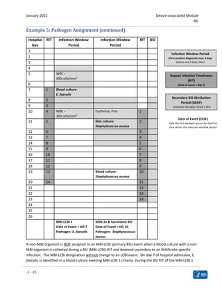 CDC-NHSN GUIDLINES 2022.pdf