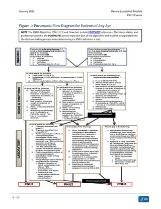 Persistent Rales CDC-NHSN GUIDLINES 2022.pdf