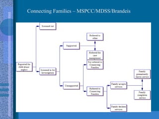 Connecting Families – MSPCC/MDSS/Brandeis 