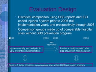 2005 Evaluation Design Historical comparison using SBS reports and ICD coded injuries 5 years prior to 2006 (full implementation year), and prospectively through 2008 Comparison groups made up of comparable hospital sites without SBS prevention program Injuries annually reported prior to SBS prevention implementation Injuries annually reported after  SBS prevention implementation Reports & Index conditions in comparable sites without SBS prevention program SBS Intervention 2000 2006 2008 