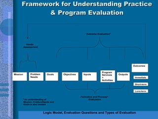Framework for Understanding Practice & Program Evaluation 