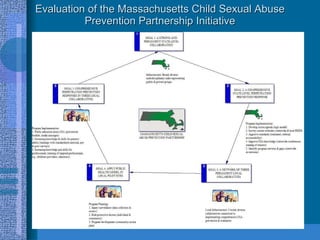 Evaluation of the Massachusetts Child Sexual Abuse Prevention Partnership Initiative 