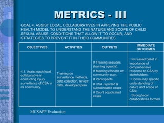 METRICS - III GOAL 4. ASSIST LOCAL COLLABORATIVES IN APPLYING THE PUBLIC HEALTH MODEL TO UNDERSTAND THE NATURE AND SCOPE OF CHILD SEXUAL ABUSE, CONDITIONS THAT ALLOW IT TO OCCUR, AND STRATEGIES TO PREVENT IT IN THEIR COMMUNITIES. MCSAPP Evaluation Increased belief in importance of comprehensive response to CSA by stakeholders; Community specific understanding of nature and scope of CSA; Strong local collaboratives formed. # Training sessions (training agenda). # Meetings/forums on community scan. # Participants. # CSA reported & substantiated cases # Court adjudicated cases.  Training on surveillance methods, data collection, review data, developed plan. 4.1. Assist each local collaborative in conducting injury surveillance of CSA in its community. IMMEDIATE OUTCOMES OUTPUTS ACTIVITIES OBJECTIVES 