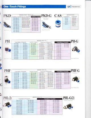 J
)
PT(D
t

PHF t)4-M5 PHF 03 02
PHF ]14 M5 PNF]/8'U PHF5/]6 NI
PBF 1/4 1]r PHF5/32-U PHF5/16-N2
PHF 5/32 Nr PBF5/16 MPUF 04-M6 PHF 08 03
PHF5/16-01 PHF3/]6 U PNF5/]6 M
PHF5/]6 02 PBF3/16-NI PHF3/8 N2
PHFS/16 03 PHF 3/t 6-N2 PHF 3/8-N3
PHF 3/r 6 N3 PllFS/8 Nn
PHF 3/8 03 PNF:/4.U PHF]/2.N2
Pl]F r4.r PHrl/2.3
6Pf ereuunrcs
PH.G
PI{F.G
MODEL(@D1 dD2
"cei['e].1-hea.lFrTlbe r.h.The;dliPTl
Pmrt6 5/32-N1 PID 0604 G0]
Pl(D5/16 5/32 N2 PKD 0804 G02
ryDosoa 02 lFKDr6?r6 N2 Prooso6 c
pxo 0306 0r pKD5/r6 r,/4 N2 PKD0806-G02
p[00806 02 Pr.D ],€ 1/4-N1 P[t ]006 G02
P(D 1006-02 PKD3/8-5/16 N3 FKE 1006 G03
PKD 1006 03
PXD 1008 02
PKD 1003-03
PI(D.G
PH
)
J
b
PIIF ' .od up- .6.0 o - -. dD op LL -! 5do El
MODEL(@D T)
G
i,
PHL.G(2)
G
Tube Melr I Tube(n.hl
cAs 04
CAS 06
cas 03
cAs
CAS
CAS
cas r0 cAs5/16
TubelMelr cl-Thread(Rl
MODEL(OD I)
ub?tur.TnriiB Tuberncl"fThread(NPT)
PH T/4 M5 FHr/8 ! FHr/4 N3
PH 1/4 01 PH5/32-U PH5/16-NI
PU 03-M5
Pr 08 o, PH ]2 G1]3
PH1/4-02 PH5/32 Nr FH5/16 N2
PH04-01 PH08-04 PH5/16-01 PH5/32 N2 PH5/r6 N! PH1]6 GOz
PNA4-42 PH 10-01 PH5/r6 02 PH3/1b Lr PHl l! ry
FH5/16 0l ptlJ/16-Nr PH 1€-N2
PH3/8-02 PH3/r6 N2 Fl{3/8 N3
FH3/B 03 I FH3/i6 M PH3/8 N4
7 r PH06 M5 PHto 02
PB06 M6 FHro 03
PH 06-1lr PHllr-n4
PHCS-G02
!Hm:cd4PH 06 02 PH12 02 al1/4-Ll Hl112-N2
PN06 03 PB 12 03
PH 06-114 PHr' 0,4
PH'4 N1 1!!/2 N3
Fll r/4 N2 P! 1/2 N4
!Ht0 G02
,'H10 GO3
PHF 04 G]]] FHFOS GO4
PHF04-G02 FflF t0 Got
PHFO4 Gl]3 FHF ]1] Gl]2
PTIF 04 GO4 PHF ] I)-GO3
PfiF 06 Got PtFt0 G04
P1]F 06-G02 BiF t2 G02
P'rF 06 G03 PrFr2 G03
MODEL(@D I)
PHL04-01(2) PHL 0B 03{a
PltL 04-02{2) FHL 08 04Cl
FHL r0 0112)
PtL06-02(2) HrL 10 04(2) PHL06-G02(2)
pNLo6 03p) piiL-12{212)JHL06 Go3{2)
ltl-12 A3(21 PHL
PHL 10-G0l(2)
PTIL(2
.*G
 