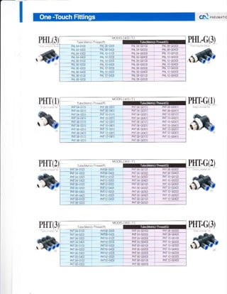 63] "r,
ru uorrc
MODEL(OD T)
PirL o4-or 13) PNL 08 o3(3)
PHL 06 G0t(3) PHLr0 G03(3)
PHL06-GO2(31 PNLI0-G0413)
PHL08-OI(3) PNL 12-04(3) PHL 03-6013) FBL 12-G040)
PHL 0B 00213)
MODEL(OD T)
PFT04 olit) P1fl08 03(l) Pr{r04 0010)
PHT08 G04f)pHT04-02|) pHT08 04{t) PHT04 G02(i)
P1{rO4 03t) PfTro qll! - q! Go3(1)
PHT rO 02lt) PHT04 Gr]4(i) PhT l0-G02()
PBT r0 03| ) PNT06 bol(1)
Plll0rr 02N)
PHT08 01111
PrT 08 02Lr)
ruil(l) Prrr.G(1)
PI{T(2)
MODEL(OD T)
PNT04 0 r(2)
puTlo orQ) p[r04 G03{2) Pllt10-00]e)
PrrTlo 02(2) PhT04 G040) PHT l0 G02(2)
PHT 06 G02(2) PHT10-G04(2)
PHT 04 0412)
PHT06-01(2)
PHT06-02(a
PHr 06 03(2)
PI{I(3) Prrr.G0)
MODEL(OD T)
PNT04 041r)
Phr06 020)
PHr06 0313)
FHTro orB) PHT 10-G01(3)
 