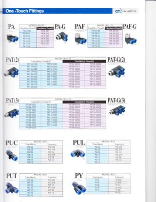 63[ ""rruor,.,
P-{
MODEL
PA.G PAF PAF.G
PA 08-02
tu
MODEL(OD T)
PAT
PAT 04-G02(2)
PAT 10-01{2)
PAT I0 02{2)
PAT06-G0te)
PAT 06-G04C)
PAT 12 04(2) PAT08-G01(2)
PAT 08 C02(2)
PAT 08-0312)
PTTI3
PT-C
PA 12 GO3
PAt2-GO4
MODEL(OD T)
rure ,ret c rrraa nTMMMG
PAF it8-02
PAT t0 G03(21
PAT i2 G03(21
MODEL
Tuber Lletr c).Thf eadlFl
FATi -iGf T PAT oB-03(3)
PAT.G(3
PAT08 G03{3)
,#PAr 04-02(3) PAIqql4Q
PAT04-03(3) PArio 0r(3)
FAT 04-G02(3)
PAr 04-C1]3(3) PAT
l8 G04{3)
r0-G0ti3)
PAt06 G0r{3)
0-002{3)
o G0313)FATO6 l)1(3) PAT IO-
PAT 06-02(3) PArlo 04(3)
i iAio6 o3(3) I FArrr or(3)
PAT06-G02{3)
P[r 06 Go3(3]
Prio6 co(3)
paT 0P"c0t (3) PAT
10-c0413)
r2-c02{3)
r2 c03{3)
rr-r:n4n)
r PAToB-orG) PATOS Gr]A3)
MODEL(OD)
Tube Melr.) Tubeln.hl
qfi12
PtIrt4
Tubel[lelrc) Tube(lnch]PT-T PY
 