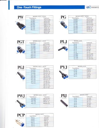 PG
LTJ
PYJ
MODEL(@D] OD2)
Tube(Melrcl Tubelnchl
MODEL(OD)
H.r06r4 Pi1/4-5n2
fl10806 PU 5/16-l
sJ i0o8 PU
aJ 1210 Fl,l3/!-yl6
6g[ "^.uuor,"
MODEL(@D1 OD2)
rrO"(V"t,.t Tube(lnchi
'e
PGT
PIJ

PGT 1210
PCr 1610
PGT]6I2
MODEL(@D1- @ D2)
PCI1/4-5/32
16 1/4
PGT3/8 1
PGT3,'8-5/r 6
-t
PGTrr 3/s
MODEL( @D)
PYJ 06
Pt)1/12
wJ1t2
Tube(Melrcl Tubelnclr
MODEL(@D)
Tube(Melrc) Tube(nchl
tu06 P J3/r6
PU 08 P J1/4
P!tr6
PrJ l/8
MODEL(@O)
Tube(Melrd Tube(ncil
PCPO4 rcP
PCP 06 i P@3/16
PCP08 llP 114
P@r2 PCP 3/8
FCP 16 P'P lN
PCP
 
