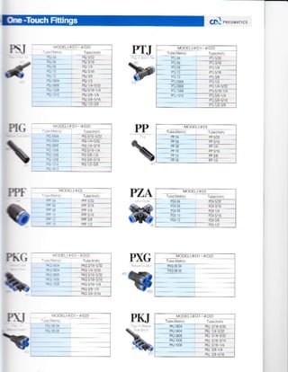 63f "rrur,,e.cs
PTI J/8-5/ d
PPF
P5J
3
PIG

PhG

P]
-
MODEL(OD)
TubelL/.lr.l Tube n.i
PZC O] PZA;J2
MODEL(@DT OD2)
PXG
Tubeil,lelr. TJbeLn.hr
Pru0604 PKJ 3/'', 6 5/32
PKJ aB!6
P 1t4 a/32
P(.l',/r6.5r
PrJ 006 PNJ t/ 6 lirS
iKJ ro.rs P(J yr6 iia
Ptu 3/8 5116
 