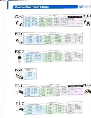 63] .rrrror,.{
PC.C
MODEL(OD)
Idbe{Meto
PMMjo4c
juM-0!c
PC.G.(
?&;
PL.G.(
PCF.C
FOC.
MODEL(@D T)
rc06 G01C
MODEL(OD T)
Pcf 03 M3c qqaqc
PCF 03-M6C PCF 06 M5C
PCFO4 M3C PCF 06 MM
PCF04-M5C PaF06-0lC
poo03 M3c Paf 04 01c
Poc I/8 M6C PoC r/4-M5C Pa{ l/8 NIC P!! 14!l!
poc04lwc
-qlco6
0r- Pocl/8-olc Poc 1/4 M6c P0c5/32 uc
PMM.C
PL.C
c&
PLL.C
.{
MODEL(@D T)
o.o. vl oor o.( . IM] D- I vql! !! Pr 
plot M5 p-Ob vr TD- | I 1r. ' o. J'32 or( o 'a-0 o d-UpLol v. o-ob vr TD- | I ir. o. J'32 o,( o 'a-0 o d'u
o o: vb ,. 06 v" I p, rB vd A ,4 vr. p g-r. D ,-0,
A 04-M- Ip.06-or- H 8-0t. P ,4 vo o-.8 N'' o. . r "
PL 04 GolC
ucqq,.+
Iubel[,lek q.Thread(B)
P-1fu-ffic PLL 04 otc
PLL 03 M5C
Pfioi-M6a
PLL 06 olc
PLt 04 M5C
Br oa M6c
 