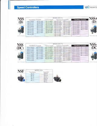 69! creu urrrc
(D)
NSS.(
fl
oc)
NSS.
(DC
{
NSS
NSS
NssoaMsol Nss og 030) N
Nss 04 or0) N$ qq!4losoo0- N
NSS5/16-01{D) NSS3/16-Ll1n NSS5/r6-N4O)
MSS5/r6 020) NSSyro Nr(D) NSS 3/8 N2{D)NSS06 0110) MSto 04(D)
irsso6 02tD) NSSr2 02{D) Nss5/16 03(D) NSS3/16 N2(D) Nss3/8 N3(D)
Nss05-03O) NSS12 03(D) NSS3/8-021D) i,lSS I/4-U1D) NSS
NSS 03 0rO) NSS 12-0410)
NSS04-C0r(D) NSSt0-G02(Dl
NSs oa-Go2o)TNss ro co3to)
NSS 06 6010) NSSr0 G04(D)
Nsa o6-Go3o Nss I 2-Go3o)
N,SS 08 GorO) NSS12 G04(D)
Tube([ielrd]ThreadlRr T!:.irl.Tn4.lBr TubeLn.hl'ThreadlNPTi
Nss06 o1oc) INSS 10-041Do [ss 5/r6-0r1Dc] N Nss 3/E N2locl
NSS06 O2m) NSS12 02(m) NSS5/16 03{DC} NSSyl6 N2(0Cl NSS 3/8_N31DC]
NSS06-03(DC) NSS12 03(DC) NSSrE 02(DC) NSSI/4 Ll(DCl NSS3/8 N4(DC)
NSSOE oTIDC) NSS 12-04(DC) NSS3/&o3DC] NSS 1/4-N1(DC) NSS12 N3OC)
Nsso8 oitDc) Nss r/4 N2lDc) NSS r/2-N4oc)
NSS 04-G0t0C) NSS 10-C02{m)
NSs 0. Go2LDO NsS I
NSS06 G0 (DC) NSSl0 c04(DC)
ltss 06-G02(Dc) NSS t2,GO2(DC)
NSS 06 G0304) NSS12 G03{DC)
NSaoS col(Dc) Nss t2 co41Dc)
NSS08-G02(DC)
NSS 08 G]]4IDC)
NSS5/32 N1(DC)
NSS 5/32 M(DC)
TubeiMetrcr Tubellnchi
 