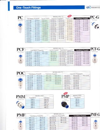 PMF04 G01 Pt,lFt 0-G02
CD] rr.rror,..
PC.G
"€G
PCF.G
PMF.G
*.
.-,
PC
PCF
,frr,
:?
t*),
POC
@
PMP
a
PMM
?i4
PMF
{}
l;
MODEL(OD I)
rrO"ttl"l'.f rn"nd(Fr rft flii,;lf Tube r rci l.rhreaAtl er ,, lrtl:r'r m[f,[!@@[
poo4 M5 pa08-04 rcr4-01 T Fc5/32 u T paS/16-l{t pc06 Mt2 rco! 601 pci2 G02
;;; n";;; .',; , -i . ;'. E o-vo F(0!,0/ d'-0
r:o"o o o0' o'r0l D' ,i- o 'o l o o.v-- o 0.,0 D'-.0r
p( 04 0. "( 0 0. P .'6 0. E( ..'o r D o v' pr 0o-u0l o , .ol
A 04.0, Palol)4 rc.'"o -l'0. : 8' a 0ou0' F.! i
P llnM PL r-0 v t r; r' r .u-..
N3 PC t0 Mr2 rc08-G0l PC 16 G04
0i t4oa r-./a. o
"r- .(')N. o - v'- qr0,ol
;ns-or I Fil6mi pc12m pcr,'4 N3 Pc1/2N4 l Pc12Mt6 Pcl0co2
Pclls,aD I Pcr6-04-rc 112-u Pai/4 fi4
- rc r2 M22 Pc ro Gr]3
D( ',o
'oj
PCF M G01 Paf 03-G04
PCF l0-G0l
MODEL(OD I)
Tube(Lletrcr Thread(Rl Tubel ichl Thread(Bl Tube nchl ThreadiNPT)
poco4 M5 poc 06 03 Pocr2 0l Poar4-01 I Elc5,!2 u PM! lll Pocl4 !1
,rx^n4 MA Fffm a- pmr2-02 Paoll4 a2 fl1c5,/32-Nl tu:atl6-N2
MODEL(OD)
TuDe(Metrc) Tube(nch)
PMM 04 PMM 5/32
PMM 06 FMM3/]6
MODEL(OD
PMP TO
pMF 04 02 I F Fi0-01 PMF3/16 Nl PMF1/2 N2 r
pMFo+m
-pMF10
02 FMF3/16 N2 PMFI/2-N3
PMF ]2 03 FMF5/]6-N3
 