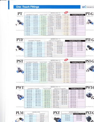 kr
6p.f ,r r rro.,.
PTF.G
PST.G
".'rts
PWT.(
MODEL(OO T)
TubelMelr.l.Thr?ac1Fr -r"r :1' r,n I Tube( nchl-
PT04 Mi PToB 0r PTt/4-Jr P:, i2 t) FT5/]6 N3 PT D6 M]2
PT04 M6 PTiS 0,1 Pr1l4 02 Pr5,/32 Nl PT5/I6 N4 PT O6 M]6
Pr3/rNr- Pr,i6 M,Pro4 or PTidjoa Fir/a 03 r' 5/ N2
FT 3/B N2 PTOS M]2
FT 318 N3 PT D3 M]
'
PT04 02 PT10 Lr2 PT515-01 Pr3 o Ll
PT04 03 PTl0-0i PT5/16-02 Pi3/16-Nl
PT06-M5 pTt0-04 PT5/16 m m3/16-N2
PT lr6-M6 PTrr li PT3/3 0l PT3/15 Ni PT l/2-N2 PT l0 Ml2
PT0+0r PTr2 02 PT3/8 02 PTt/4 Ll
PT06 02 PTt2-03 PT3/8 03 PrrA-Nl FT ]/2 Nl PT ]i] M22
PT 01t-il3 PT I 2 04 PT 3/B 04 PI l
PTo6 04 FTr6 oi PI112 t2 Pit/4 N3
PTlb x PTI/2-J3 r'r;b-Nl PT t2 Mta I PT t0-G02
PT ]''M2' : PT ]1l-G1l3
PT 0-4-G02 Prt2 602
PTC4 G1]3 PT 12 Gi]3
PT06 G01 PT12-G04
PT J,'8 M PTId M2]
MODEL(OD I)
TubelicrlThreadlNPTl
,TFO8 02 FTF 5132 U PTI5/16 N]
.TF 08 0l lTF i,',32 Nl
pTF03-04 lTF 5
PTF X'P-'
PTI"/2 M
P1r 06 C02
P1106 G03
PTF 08 GO2
P1I OS GM
PTF ] O Gr]]
PTF ]r].Gl)4
PTF ]2 GO2
PTF ] 2 GO3
FrFio or i .TF 3/':6 Ll
PTF :14 PTF r/,1 M
TubelMelrcfThreadlR
PST 04 M5 PST 08 02
PSTO6.M5 PSI]O 03
PST 06 t!46 PST 10 0.1
MODEL(@D I)
. Toe
Ljll-cr PST5/32 U PST5/]6 N2 pSTi6 v:2
PST]/4 02 PST5/?-tii PST5/]6 N3 pSTt6 V16
PSTrj4 03 iST5/:? r,i2 PSi5/16 N4 PST|6 V22
Psial6 ot PSr3,'r, u Psrrr,B+', rrsf,^--*,
PST5/16 02 PST3/10-N] PST3/6 ri2 pSTiE V16
PST5/16 03 FST3/r!i N2 FST3r€-N3 PSTtS-V22
PST 3/8 C2 PST 3,/r d rd pST 3/8 M p5T r 0 V 2
PST 06 0l
PST 06-02
PST 06 03
PST 3/8-03 PST t/.1-:l PST r,/2 ti2
PST l/B )r P T r r ',r PSrt/2-Nr PsT 0-l2l
t/2 02 pSI trd:2 nsr
psrr2 04 ps1t/2 c3 ,sTt14 rr3 psrr2 rl
PS104 00r PSTt0-G04
PSTO4 GO2 PST12-GO2
PST04-G03 PST t2 C03
PST 06 001 PST12 GO4
PST 06 G02
PST 08 C03
PSr 0B C04
PSTrn 001
PST ]! G1]2
MODEL(@D I)
FltT 04-M5 Ff 08-C2 P'T Y32 Ll F!YT5/ro Nl
flvT 04 M6 PllT 08 C3
&tr 04 0r F!Tc8 c4 J!W5132-N2 PIVItt6-N4
F! T3/',16 U PM3/3 NlFT3/',r6 L.r PWr3/8 Nl
PIVI3/16 N] F453,'B N2
PTVT 04 G1]l PWT]O Gr]2
PllT 04-G02 Fl^T t0 0C3
P',f 04 G03 FWTI0 G04
P!rI 06 G01 PwTt2 G02
P1lIl06 G02 Pl,T l2-c03
Pl{T01 02 Plrfro 01 PWT5/I6-01
F,r,,T 10 m
Flf 12-01
F9/T 12 02
PhrJ/6 03 , T ,a Lj P^.I r 2 N2
Pu,r r); or nWTli6-N7: P!TI
P/Tts-o2 l Frlrl],16 Ni PWT r/B N,l
Pl^'r r8 04 FWTtl-rf PV!'T1/2-M
Fwirr-o, I .'T r/4-NZ
-!,r
r/2rM
Plwt/z 03 P,Wr/4 N3 l
oWT r/2 04 P,'T51! Nl
P(4 06-G03 PWT t2 004
MODEL(@D)
 