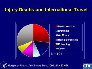 17
Motor Vechicle
Drowning
Air Crash
Homicide/Suicide
Poisoning
Other
Injury Deaths and International Travel
N = 601
Hargarten S et al, Ann Emerg Med, 1991. 20:622-626
 