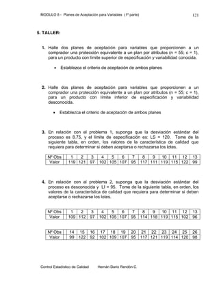 MODULO 8 - Planes de Aceptación para Variables (1º parte)
Control Estadístico de Calidad Hernán Darío Rendón C.
121
5. TALLER:
1. Halle dos planes de aceptación para variables que proporcionen a un
comprador una protección equivalente a un plan por atributos (n = 55; c = 1),
para un producto con límite superior de especificación y variabilidad conocida.
 Establezca el criterio de aceptación de ambos planes
2. Halle dos planes de aceptación para variables que proporcionen a un
comprador una protección equivalente a un plan por atributos (n = 55; c = 1),
para un producto con límite inferior de especificación y variabilidad
desconocida.
 Establezca el criterio de aceptación de ambos planes
3. En relación con el problema 1, suponga que la desviación estándar del
proceso es 8.75, y el límite de especificación es: LS = 120. Tome de la
siguiente tabla, en orden, los valores de la característica de calidad que
requiera para determinar si deben aceptarse o rechazarse los lotes.
Nº Obs 1 2 3 4 5 6 7 8 9 10 11 12 13
Valor 119 121 97 102 105 107 95 117 111 119 115 122 99
4. En relación con el problema 2, suponga que la desviación estándar del
proceso es desconocida y LI = 95. Tome de la siguiente tabla, en orden, los
valores de la característica de calidad que requiera para determinar si deben
aceptarse o rechazarse los lotes.
Nº Obs 1 2 3 4 5 6 7 8 9 10 11 12 13
Valor 109 112 97 102 105 107 95 114 118 119 115 102 96
Nº Obs 14 15 16 17 18 19 20 21 22 23 24 25 26
Valor 99 122 92 102 109 107 95 117 121 119 114 120 98
 