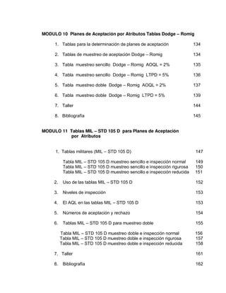 MODULO 10 Planes de Aceptación por Atributos Tablas Dodge – Romig
1. Tablas para la determinación de planes de aceptación 134
2. Tablas de muestreo de aceptación Dodge – Romig 134
3. Tabla muestreo sencillo Dodge – Romig AOQL = 2% 135
4. Tabla muestreo sencillo Dodge – Romig LTPD = 5% 136
5. Tabla muestreo doble Dodge – Romig AOQL = 2% 137
6. Tabla muestreo doble Dodge – Romig LTPD = 5% 139
7. Taller 144
8. Bibliografía 145
MODULO 11 Tablas MIL – STD 105 D para Planes de Aceptación
por Atributos
1. Tablas militares (MIL – STD 105 D) 147
Tabla MIL – STD 105 D muestreo sencillo e inspección normal 149
Tabla MIL – STD 105 D muestreo sencillo e inspección rigurosa 150
Tabla MIL – STD 105 D muestreo sencillo e inspección reducida 151
2. Uso de las tablas MIL – STD 105 D 152
3. Niveles de inspección 153
4. El AQL en las tablas MIL – STD 105 D 153
5. Números de aceptación y rechazo 154
6. Tablas MIL – STD 105 D para muestreo doble 155
Tabla MIL – STD 105 D muestreo doble e inspección normal 156
Tabla MIL – STD 105 D muestreo doble e inspección rigurosa 157
Tabla MIL – STD 105 D muestreo doble e inspección reducida 158
7. Taller 161
8. Bibliografía 162
 