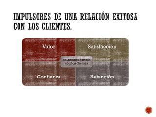 Valor Satisfacción
Confianza Retención
Relaciones exitosa
con los clientes
 