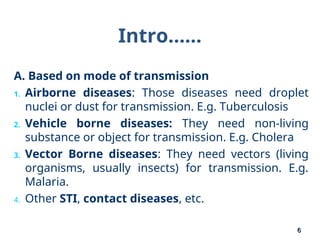 Comprehensive Overview of Communicable Diseases and Their Control ...