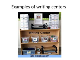 Examples of writing centers
 