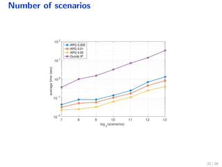 Number of scenarios
22 / 28
 