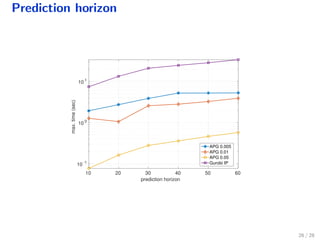 Prediction horizon
prediction horizon
10 20 30 40 50 60
max.time(sec)
10 -1
10 0
10 1
APG 0.005
APG 0.01
APG 0.05
Gurobi IP
26 / 28
 
