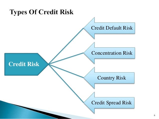 Credit Risk Prob. of Default