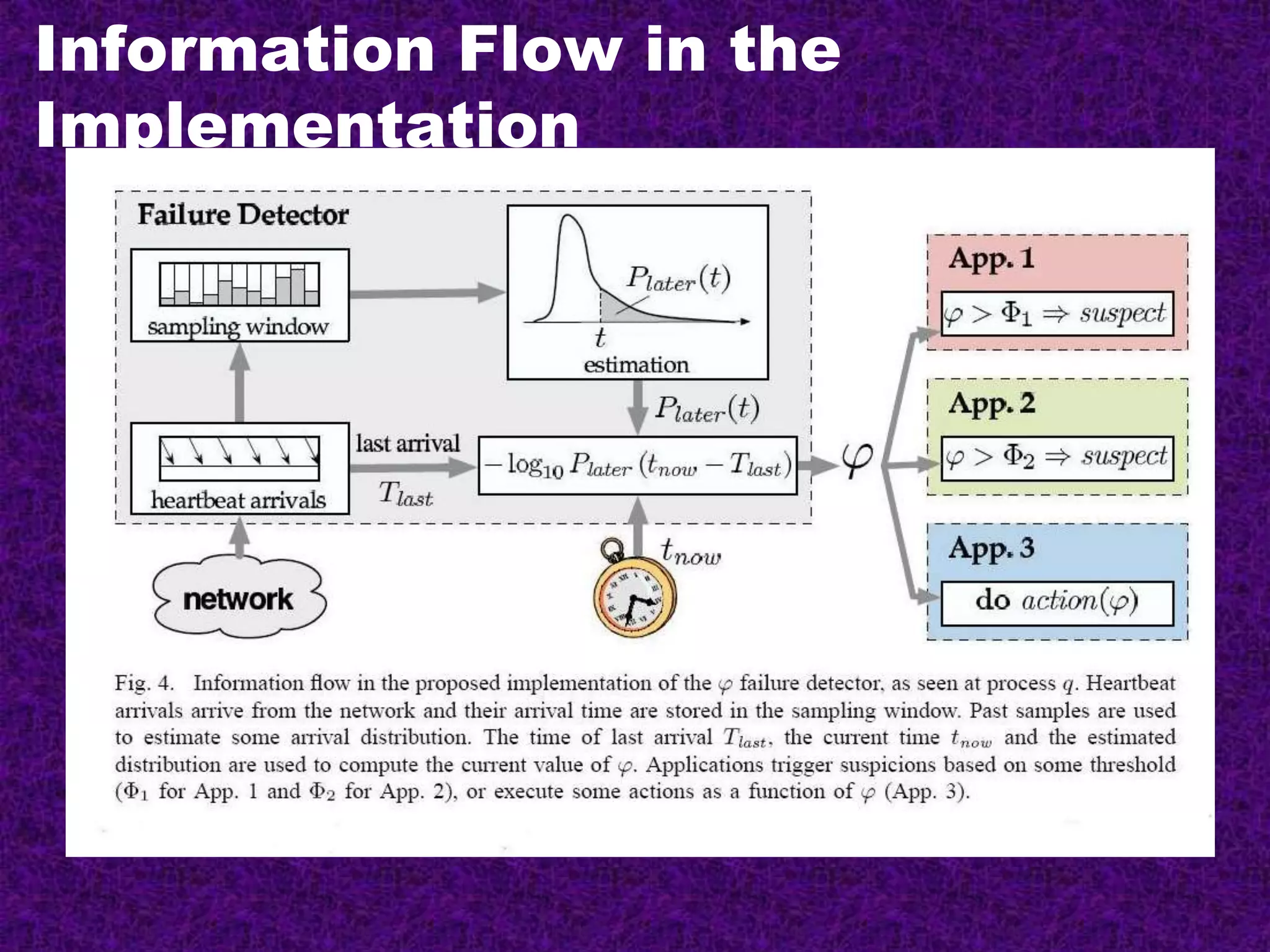 Information Flow in the
Implementation
 
