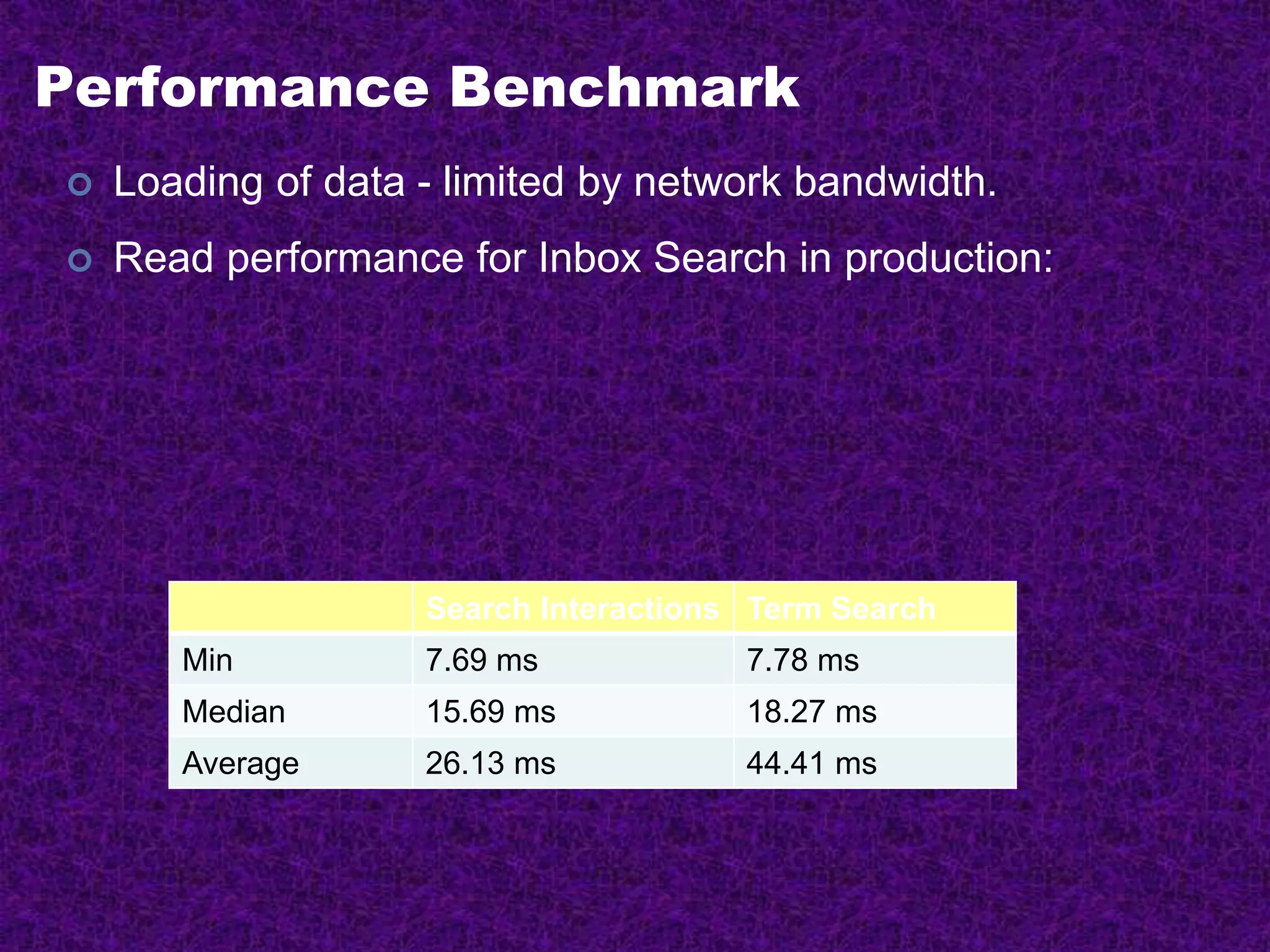 Performance Benchmark
 Loading of data - limited by network bandwidth.
 Read performance for Inbox Search in production:
Search Interactions Term Search
Min 7.69 ms 7.78 ms
Median 15.69 ms 18.27 ms
Average 26.13 ms 44.41 ms
 